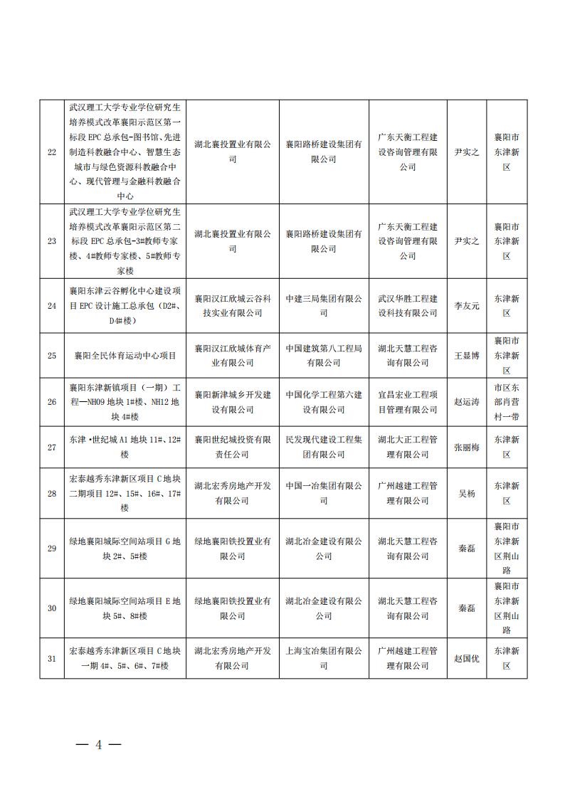 襄建協(xié)〔2022〕14號關(guān)于表彰2021年度襄陽市建筑工程“隆中杯”獎（市結(jié)構(gòu)優(yōu)質(zhì)工程）的通報(1)_03.jpg