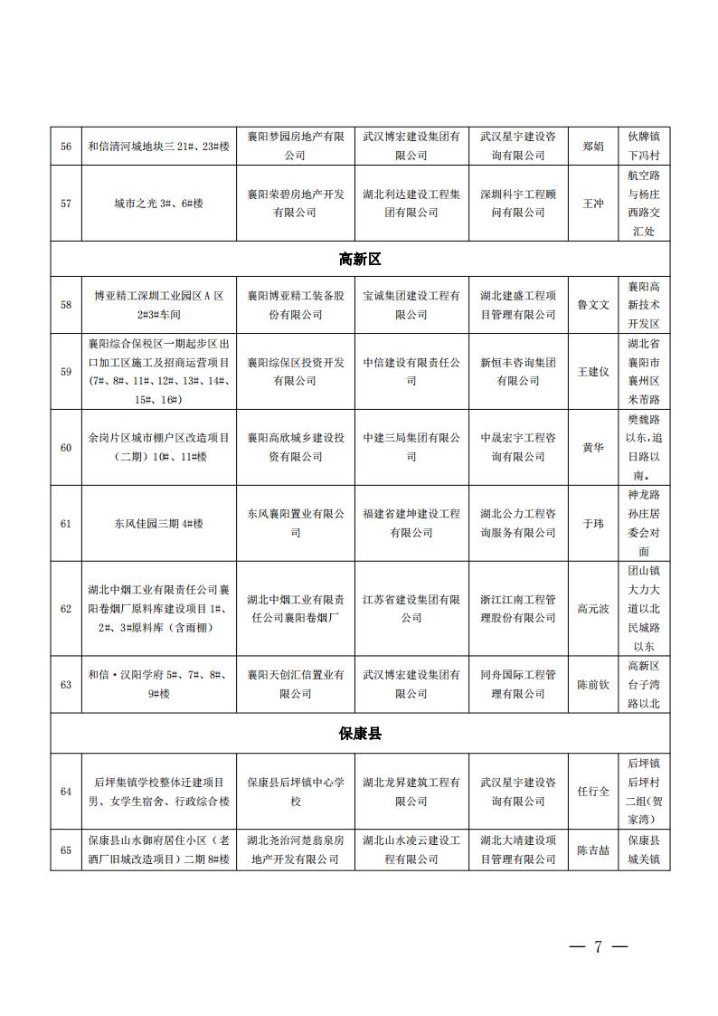 襄建協(xié)〔2022〕14號關(guān)于表彰2021年度襄陽市建筑工程“隆中杯”獎（市結(jié)構(gòu)優(yōu)質(zhì)工程）的通報(1)_06.jpg