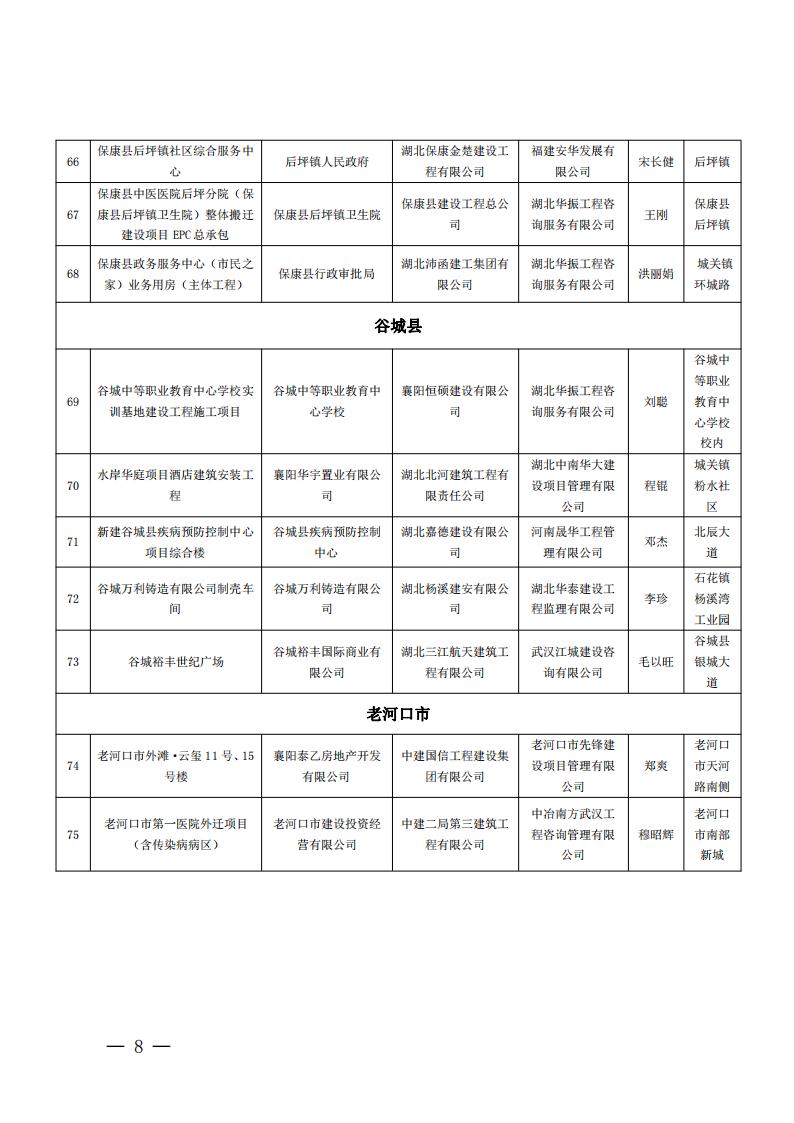 襄建協(xié)〔2022〕14號關(guān)于表彰2021年度襄陽市建筑工程“隆中杯”獎（市結(jié)構(gòu)優(yōu)質(zhì)工程）的通報(1)_07.jpg