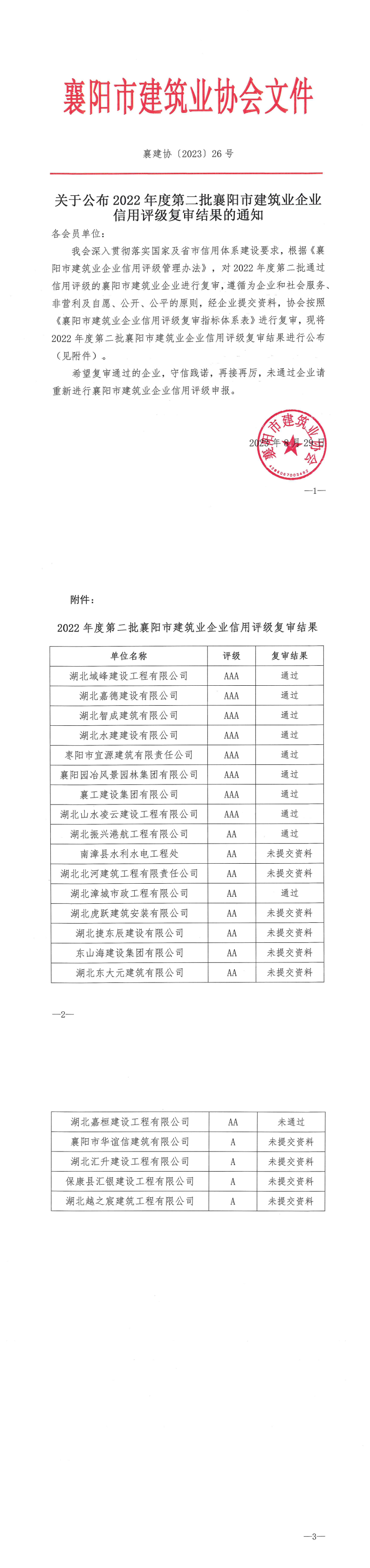 關于公布2022年度第二批襄陽市建筑業(yè)企業(yè)信用評級復審結果的通知_00.png